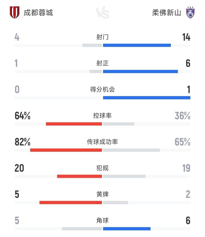 三亿app下载 -赛地聚焦——中超冲刺阶段热度飙升，里尔外线爆发，压力陡增，资深球员宣示担当(马德里竞技vs里尔比赛分析)